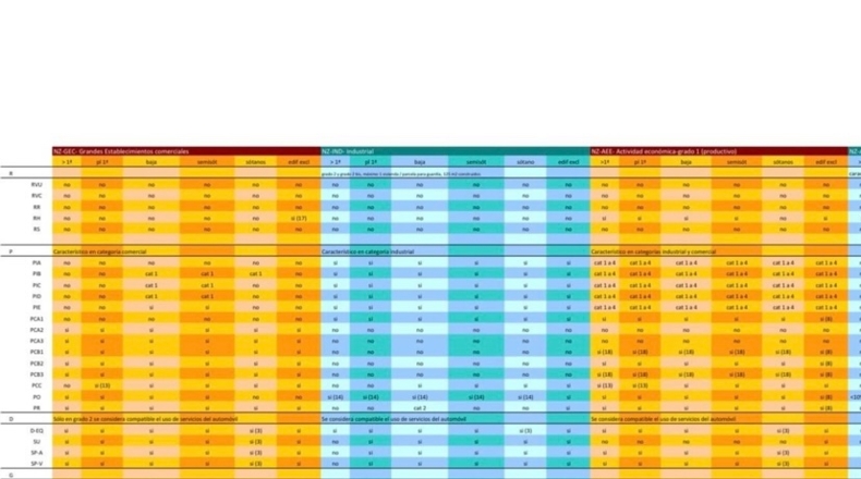 Burgos - Burgos - 7000m2