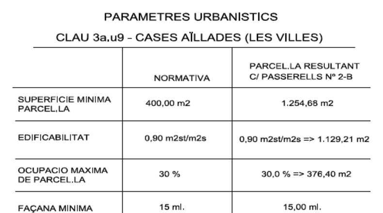 Barcelona - Arenys de Mar - 1254m2