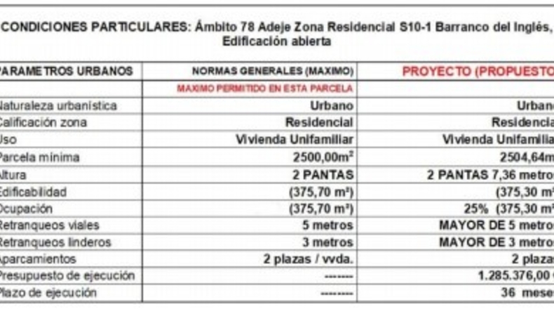 Santa Cruz de Tenerife - Adeje - 2500m2