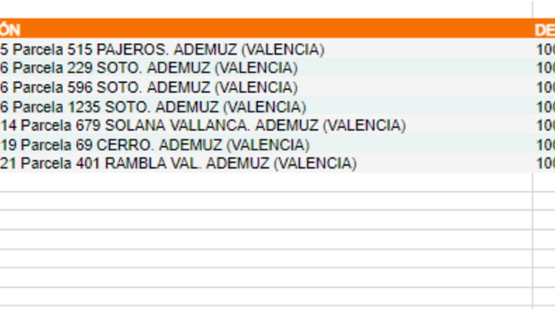Valencia - Ademuz - 22731m2
