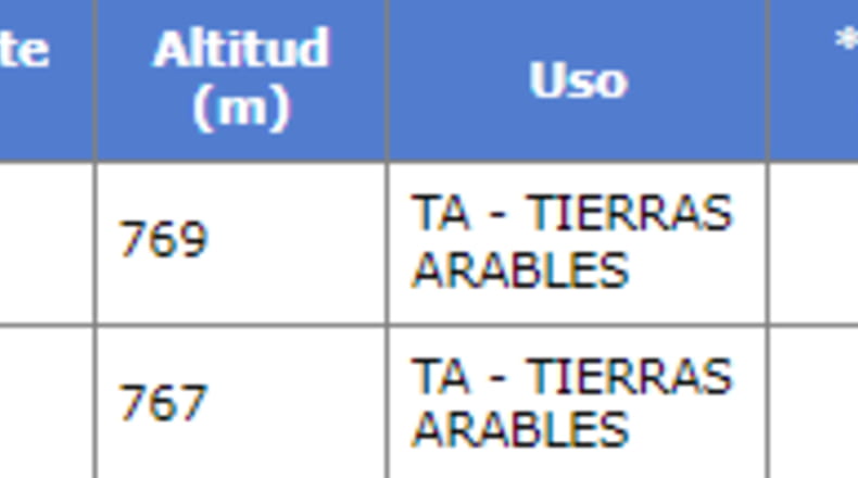 Palencia - Támara de Campos - 85920m2
