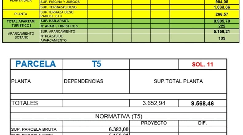 Valencia - Piles - 6383m2