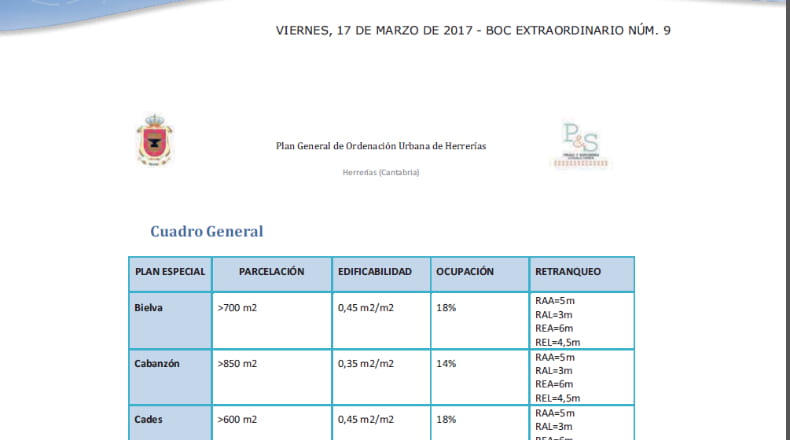 Cantabria - Bielva - 7925m2