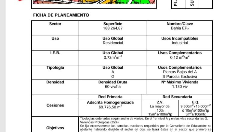 Alicante - Santa Pola - 12000m2