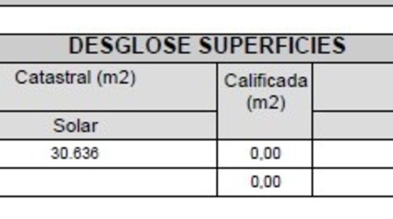 Málaga - Vélez-Málaga - 30636m2