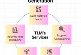 The Lead Market Фото