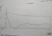 Land suitable for development for sale on Cova del drac 12, Sant Feliu del Racó, ref: TR340373 photo