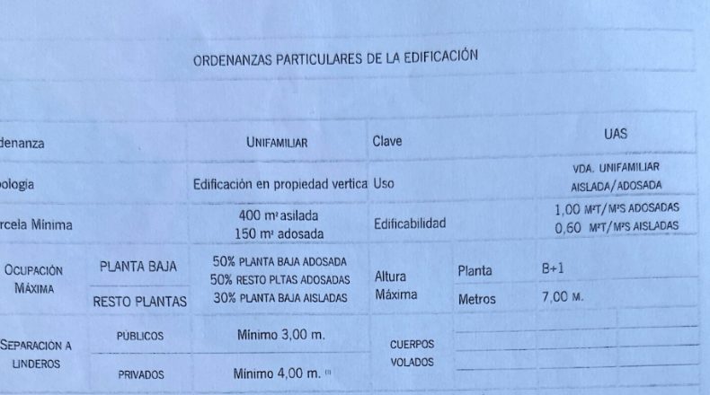 Malaga - Fuengirola - 936m2