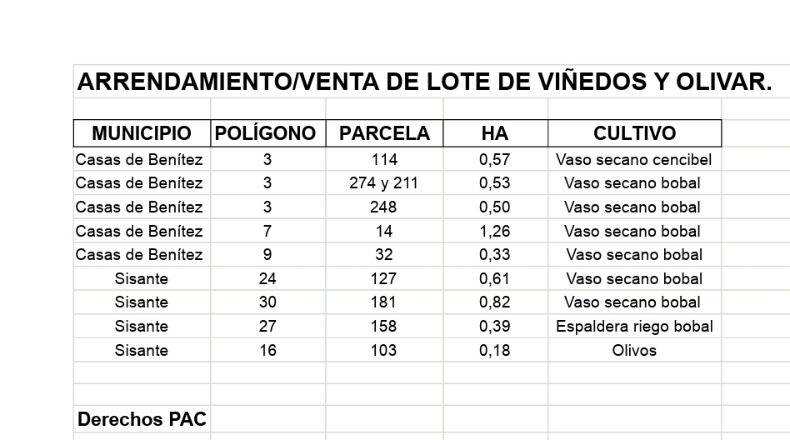 Cuenca - Casas de Benítez - 50017m2