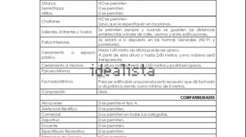 Castellón - Xilxes - 250m2