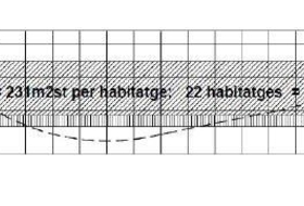 Centelles 3&nbsp;m² 