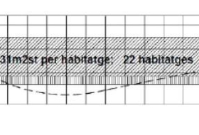 Centelles 3&nbsp;m² 