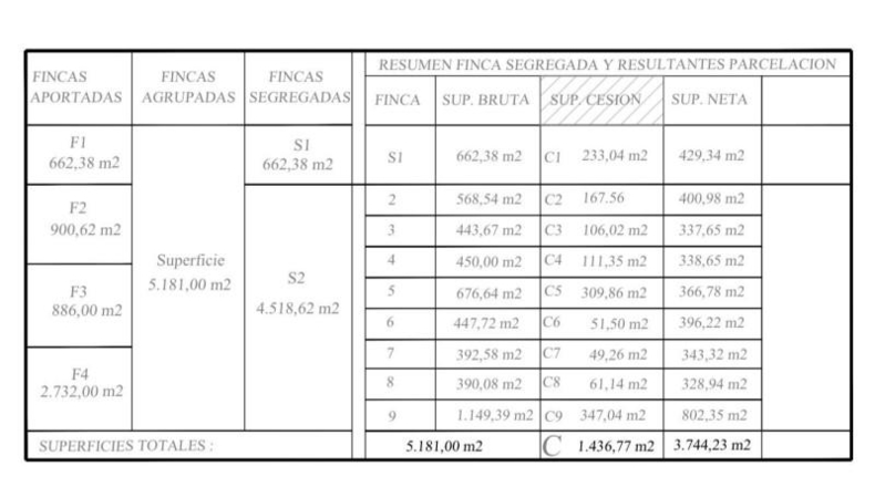 Orense - Larouco - 5000m2