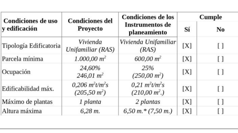 Málaga - Casares - 968m2