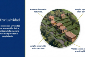 Pola de Siero 9065&nbsp;m²