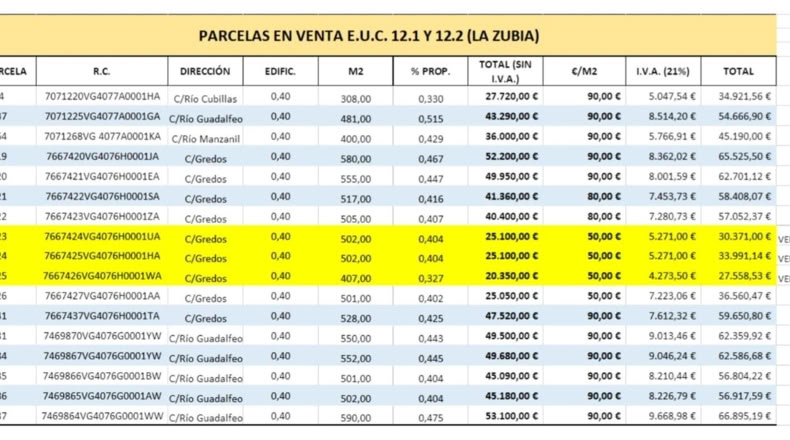 Granada - La Zubia - 502m2