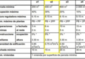 Urban land for sale on España, Cervelló, ref: TR124737 photo
