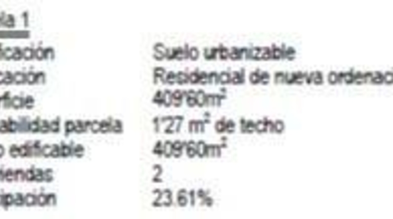 Navarra - Zubieta - 409m2