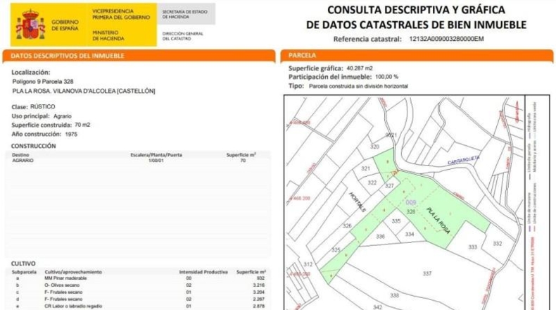 Castellón - Villanueva de Alcolea - 40287m2