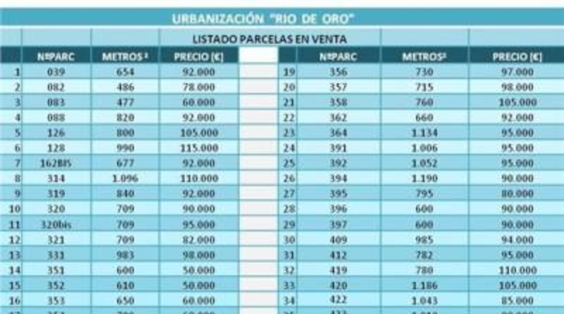 Gerona - Calonge - 600m2
