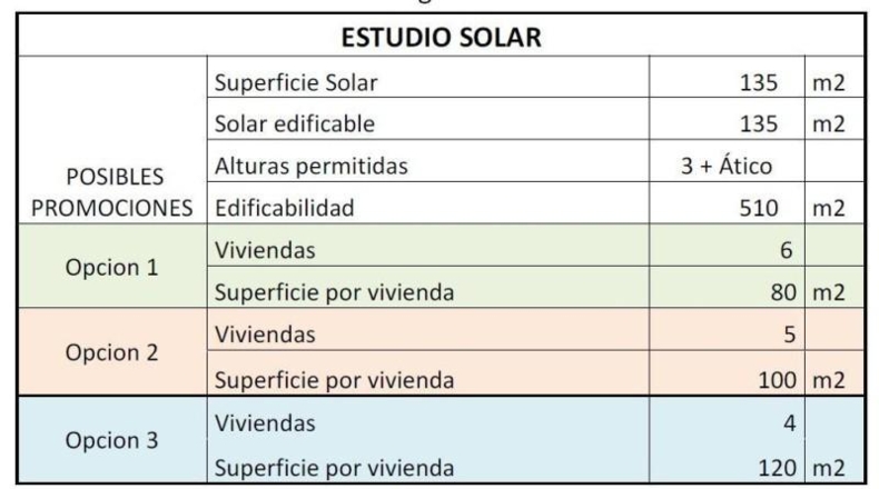 Múrcia - Lorca - 135m2