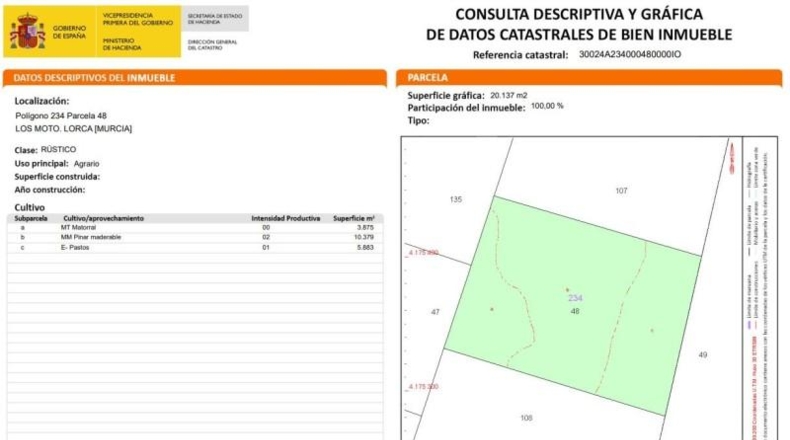 Murcia - Lorca - 411662m2