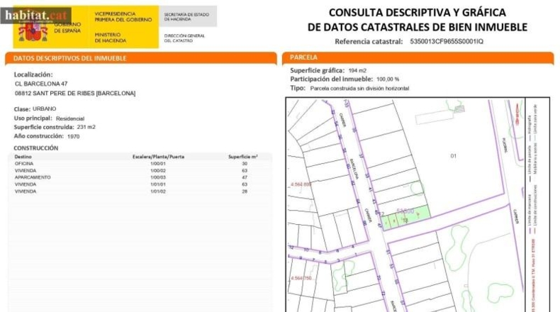 Barcelona - Sant Pere de Ribes - 231m2