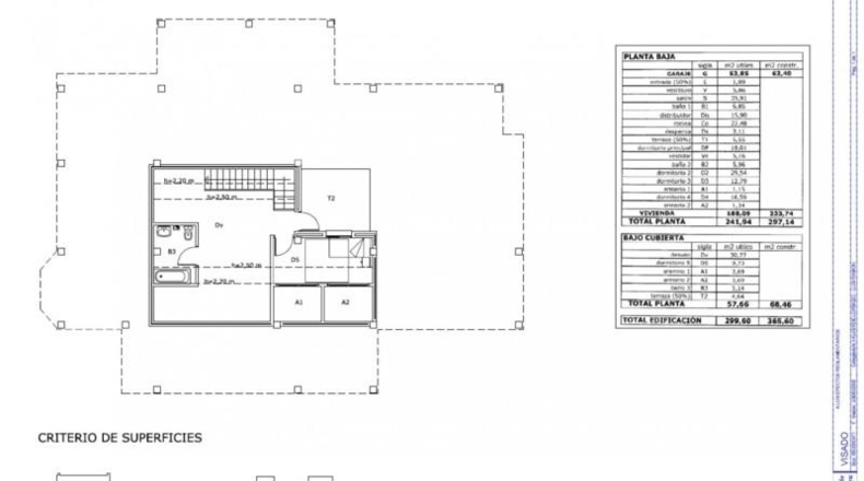 Cáceres - Malpartida de Plasencia - 2630m2