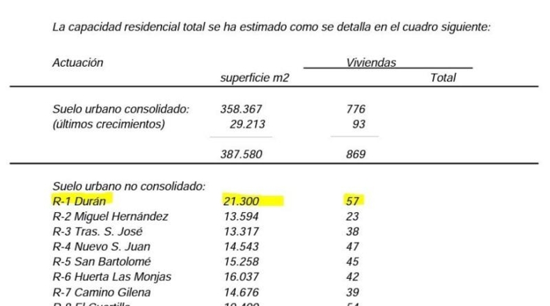 Seville - Aguadulce - 172m2