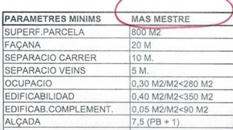 Barcelona - Olivella - 1214m2