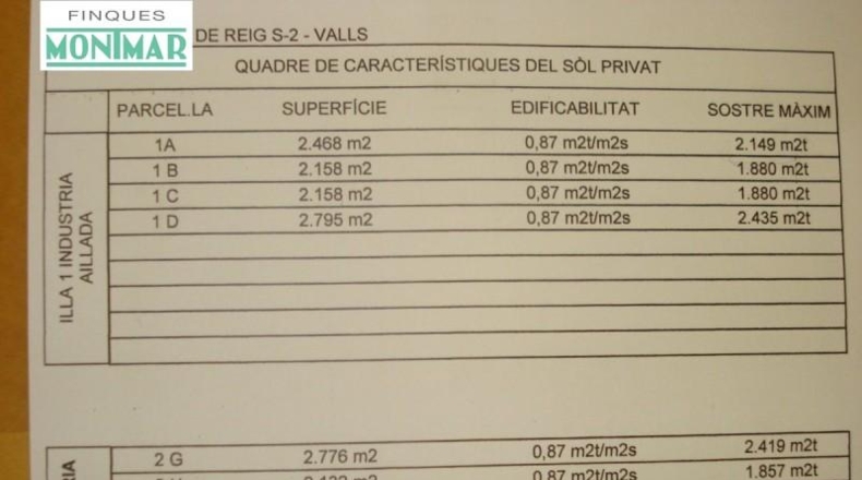 Tarragona - Valls - 2158m2