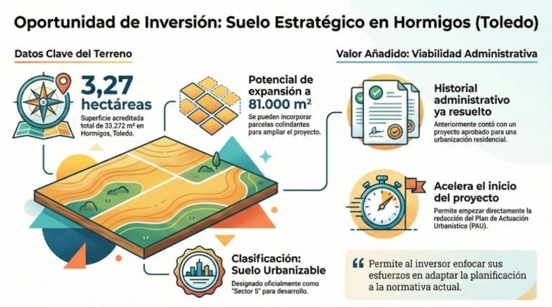 Toledo - Hormigos - 33272m2