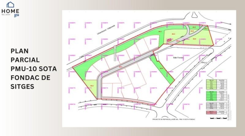 Barcelona - Sitges - 328m2