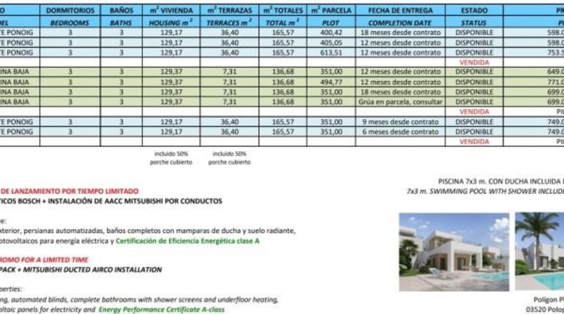 Alicante - Polop - 400m2