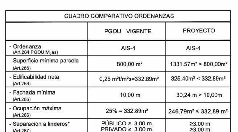 Málaga - Mijas - 1331m2