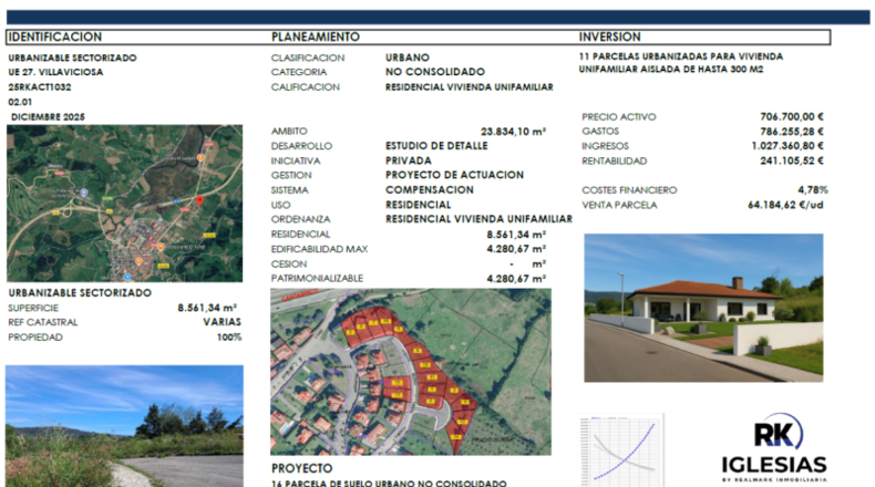 Asturias - Villaviciosa - 5883m2