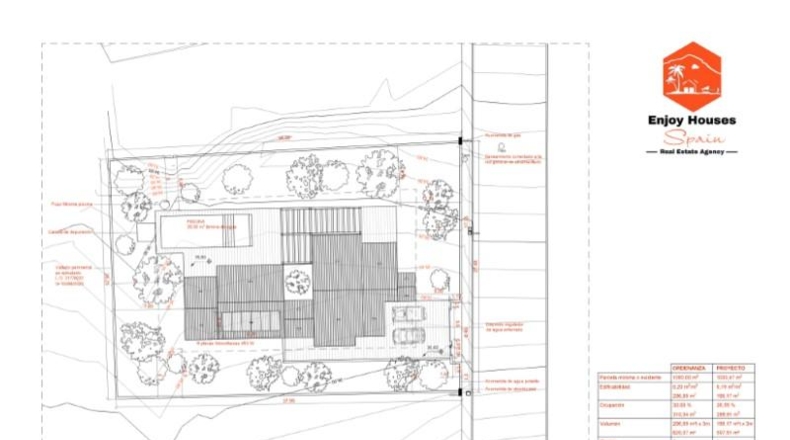 Alicante - Jávea - 1030m2