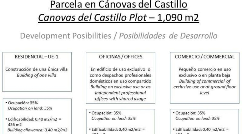 Malaga - Marbella - 1096m2