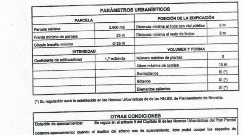 Alicante - Novelda - 4487m2