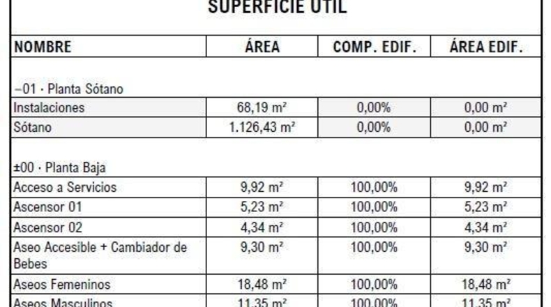 Alicante - Торревьеха - 2300m2