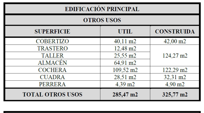 Granada - Loreto - 17141m2