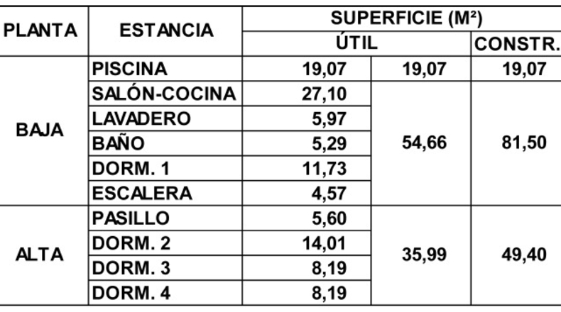 Granada - Montefrío - 1101m2
