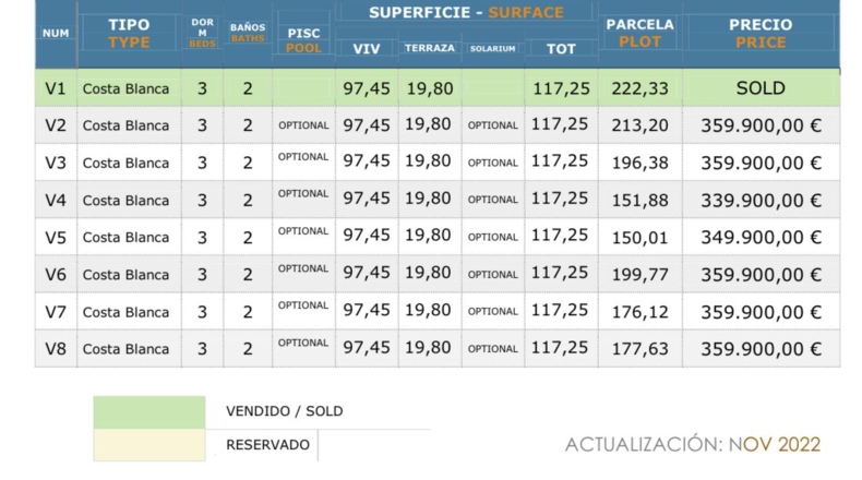 Alicante - Cabo Roig - 214m2