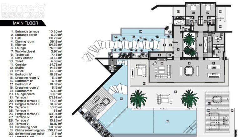 Málaga - Marbella - 3873m2