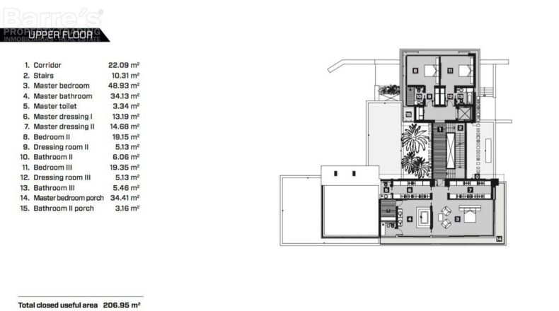 Málaga - Marbella - 3873m2
