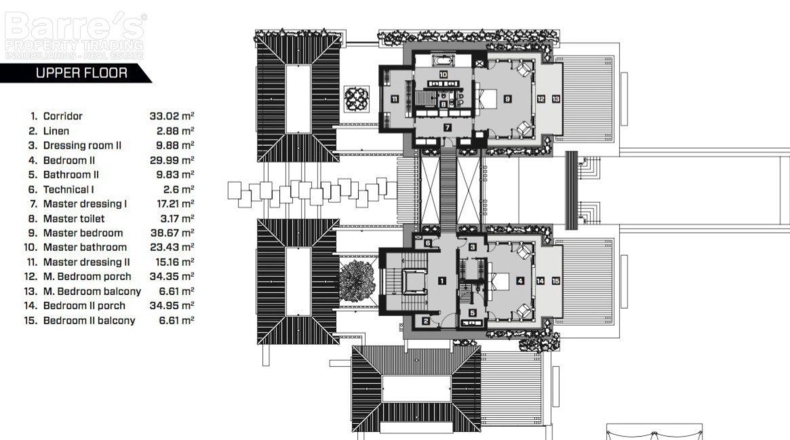 Málaga - Marbella - 3663m2