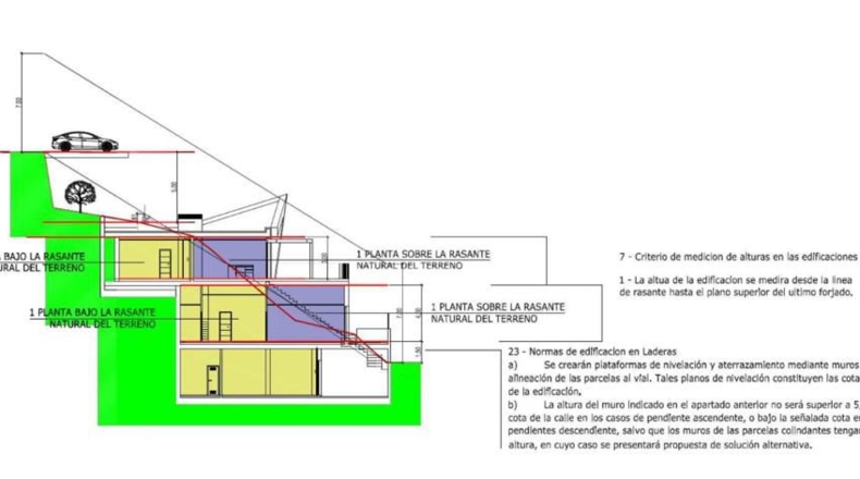 Málaga - Torrox - 430m2