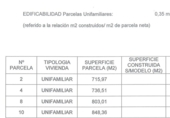 Parcela urbanizable en venta en Alegría ref: TR45750 foto