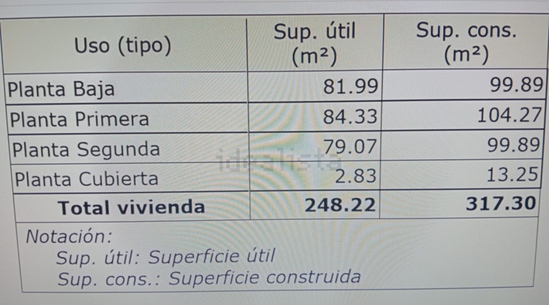 Alicante - Villajoyosa - 317m2
