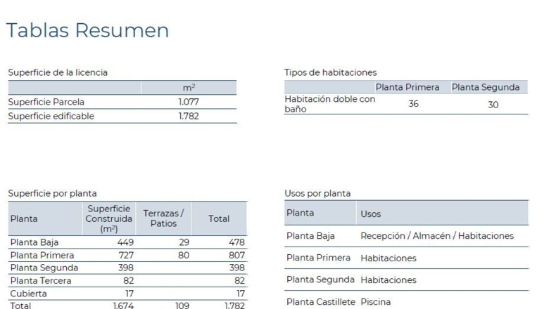 Córdoba - Córdoba - 1077m2